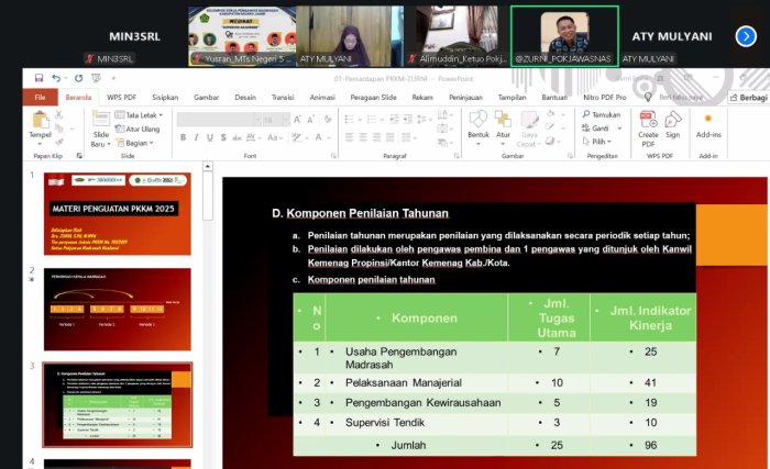 Webinar Rutin Pengawas Madrasah Kemenag Provinsi Jambi: Penguatan Pelaksanaan PKKM dan Kurikulum Berbasis Cinta